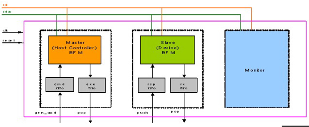 JESD403-VIP-silicon-proven-ip-supplier-in-china