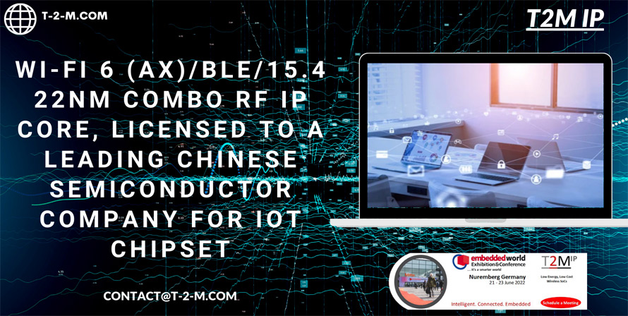 Wi-Fi 6 (AX)/BLE/15.4 22nm Combo RF IP