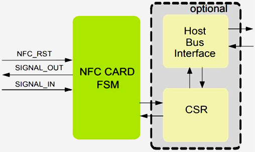 DVB-T2 modulator - IP core for FPGA