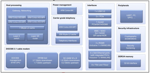 DOCSIS-3.1-Cable-Modem-and-Voice-Data-Solution-silicon-proven-ip-core-supplier-in-beijing-china