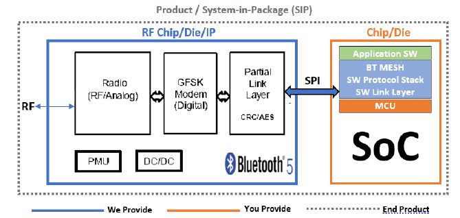 Bluetooth 5.3 GFSK Stereo Wireless Audio Transceiver Module with