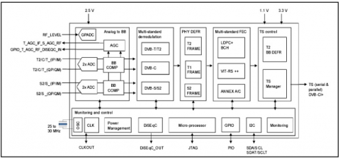 dvb-s2-s-demodulator-decoder