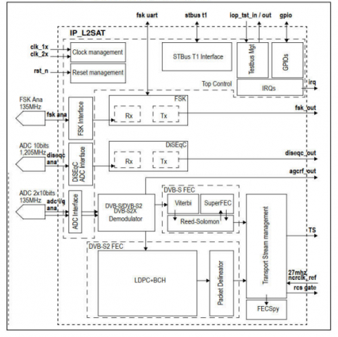 dvb-s2x-Narrowband-demodulator-decoder