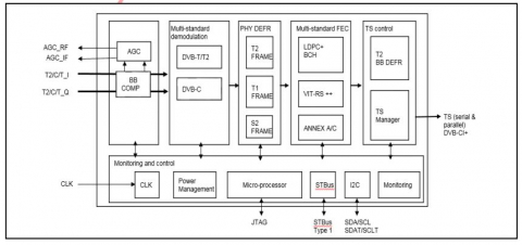 dvb-t2-t-demodulator-decoder