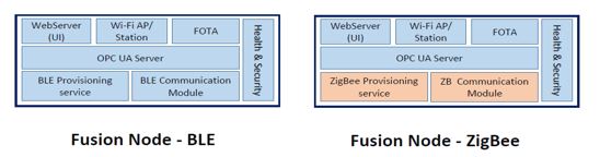 multiprotocol-iot-gateway-mesh-gateway-silicon-proven-ip-core-provider-in-america