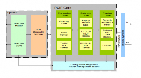 pcie-5-controller-ip-silicon-proven-ip-core-supplier-in-singapore