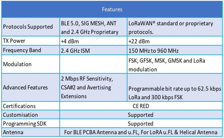 LORA-Bluetooth-Low-Energy-Multi-Standard-IOT-Module-supplier-in-canada