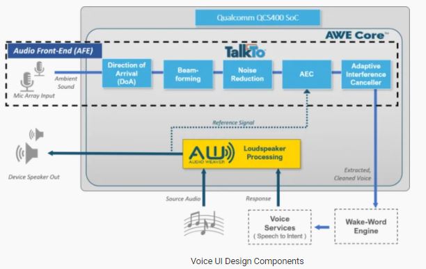 Qualcomm-QCS400-provider-in-china