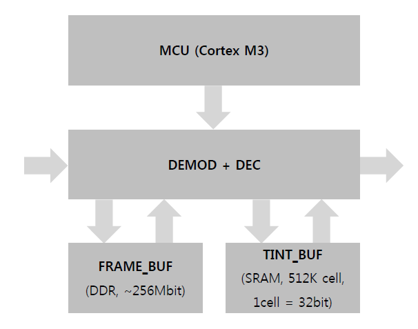 atsc3-demodulator-ip-silicon-proven-usa
