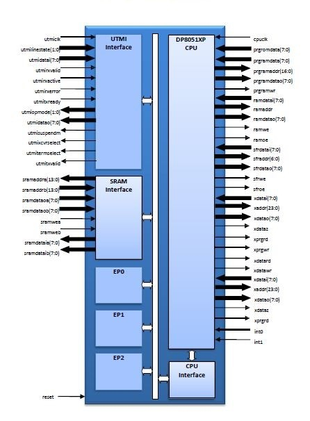 usb-2-audio-class-device-controller-ip-silicon-proven-ip-core-provider-in-beijing-china