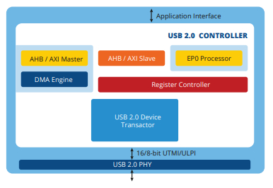 usb-2-device-controller-ip-provider-in-tokyo-japan