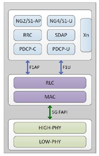 5g-nr-g-nodeb-protocol-stack-sw-silicon-proven-ip-core-provider-in-taiwan
