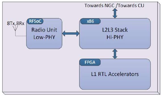 5g-nr-rel-15-g-nodeb-phy-silicon-proven-ip-core-provider-in-taiwan