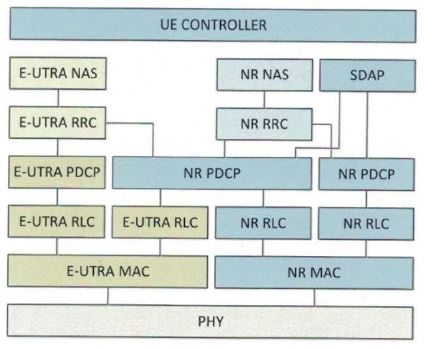 5g-nr-ue-ip-l2-l3-stack-silicon-proven-ip-core-supplier-in-china