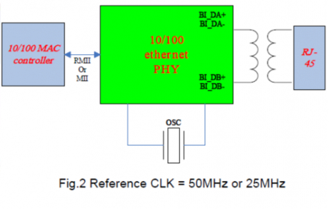 GbE-10-100-Base-Tx-PHY-IP-supplier-in-china