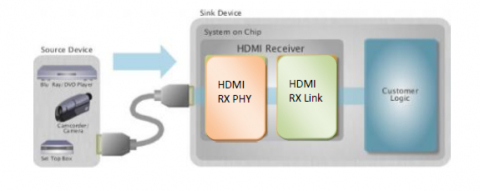 HDMI-v1.3-Rx-PHY-Controller-IP-supplier-in-china