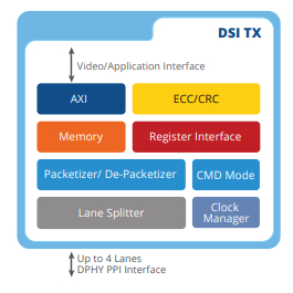 MIPI-DSI-Tx-v1.2-Controller-IP-silicon-proven-ip-core-provider-in-taiwan
