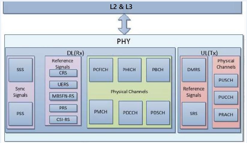 lte-rel-9-ue-phy-silicon-proven-ip-core-supplier-in-china