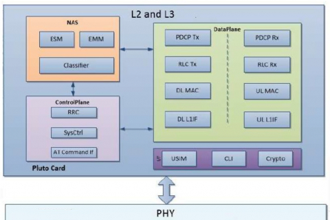 lte-rel-9-ue-protocol-stack-sw-silicon-proven-ip-core-provider-in-china