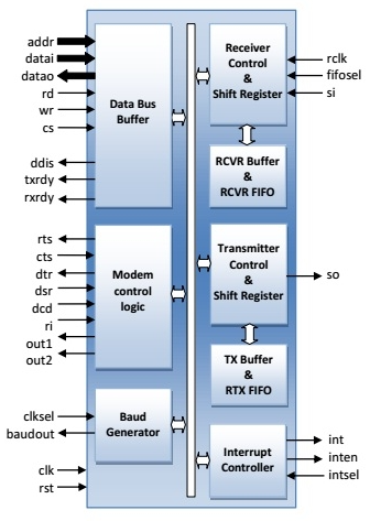 UART-Controller-silicon-proven-ip-supplier-in-Taipei-Taiwan