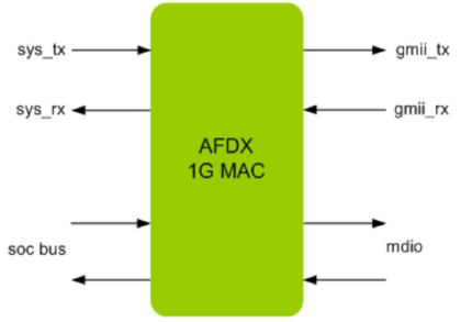 AFDX-1G-MAC-silicon-proven-ip-provider-in-china