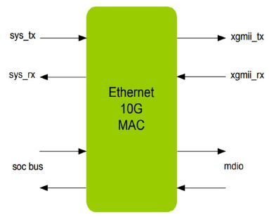 Ethernet-10G-MAC-silicon-proven-ip-provider-in-taiwan