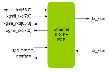 Ethernet-10G-kr-pcs-silicon-proven-ip-provider-china