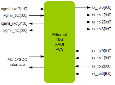 Ethernet-10G-xaui-pcs-silicon-proven-ip-provider-in-china