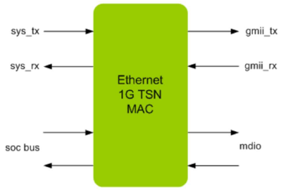 Ethernet-1G-TSN-MAC-silicon-proven-ip-provider-in-europe