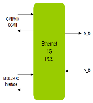 Ethernet-1G-pcs-silicon-proven-ip-provider-in-taiwan