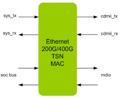 Ethernet-200-400G-TSN-MAC-silicon-proven-ip-provider-in-europe