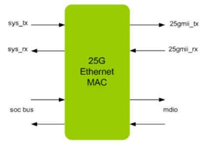 Ethernet-25G-MAC-silicon-proven-ip-provider-in-china