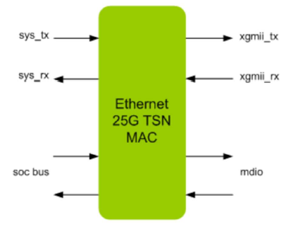 Ethernet-25G-TSN-MAC-silicon-proven-ip-provider-in-taiwan