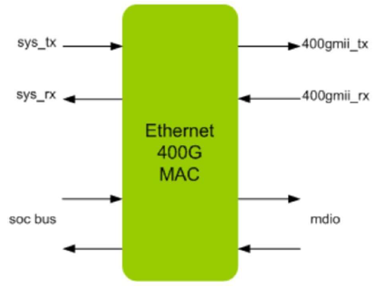 Ethernet-400G-MAC-silicon-proven-ip-provider-in-china