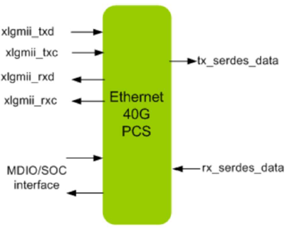 Ethernet-40G-PCS-silicon-proven-ip-provider-in-china