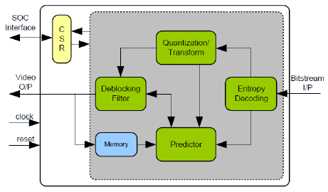 H-264-Decoder-silicon-proven-ip-provider-in-europe