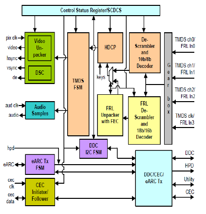 HDMI-rx-controller-silicon-proven-ip-provider-in-china