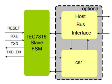 IEC7816-Slave-silicon-proven-ip-provider-in-china