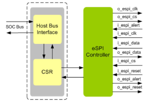 eSPI-Master-Slave-Controller-silicon-proven-ip-provider-in-taiwan