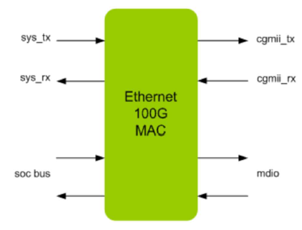Ethernet-100G-MAC-silicon-proven-ip-provider-in-taiwan