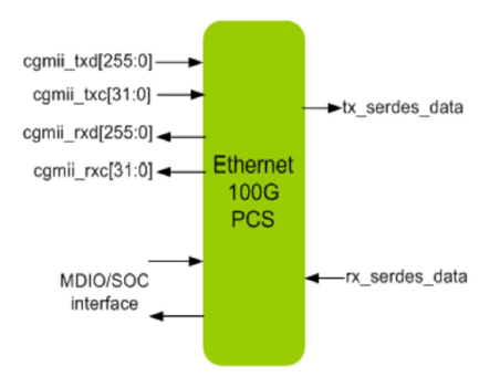 Ethernet-100G-PCS-silicon-proven-ip-provider-in-taiwan