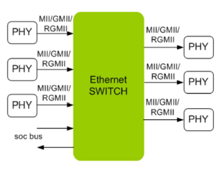 Ethernet-Switch-silicon-proven-ip-provider-in-taiwan