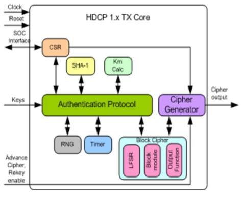 HDCP-1.x-Tx-Controller-silicon-proven-ip-provider-in-china
