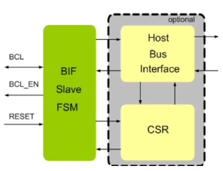 MIPI-BIF-Slave-Controller-silicon-proven-ip-provider-in-china