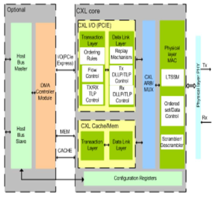 CXL-Controller-silicon-proven-ip-supplier-in-china