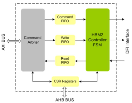 HBM2-Controller-silicon-proven-ip-supplier-in-china