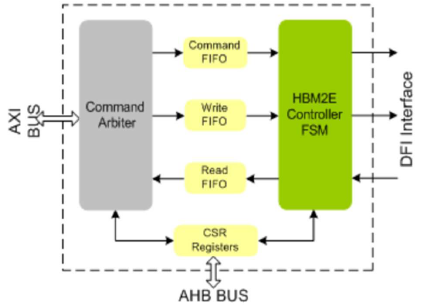 HBM2E-Controller-silicon-proven-ip-supplier-in-china