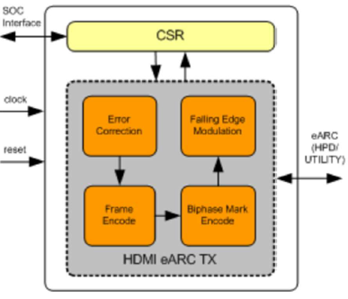 HDMI-eAR-Tx-Controller-silicon-proven-ip-supplier-in-china