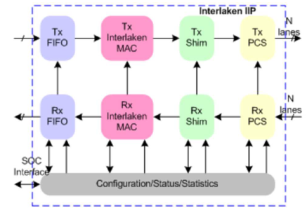 Interlaken-silicon-proven-ip-supplier-in-china