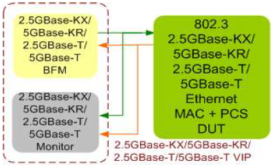 2.5G-Base-KX-5G-Base-KR-Base-T-5G-Base-T-Ethernet-VIP-silicon-proven-ip-supplier-in-china
